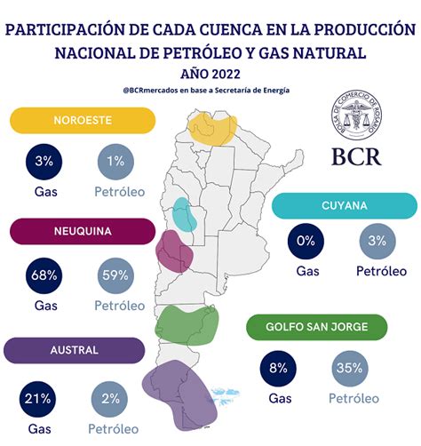 La producción de petróleo y gas en la Argentina está cerca